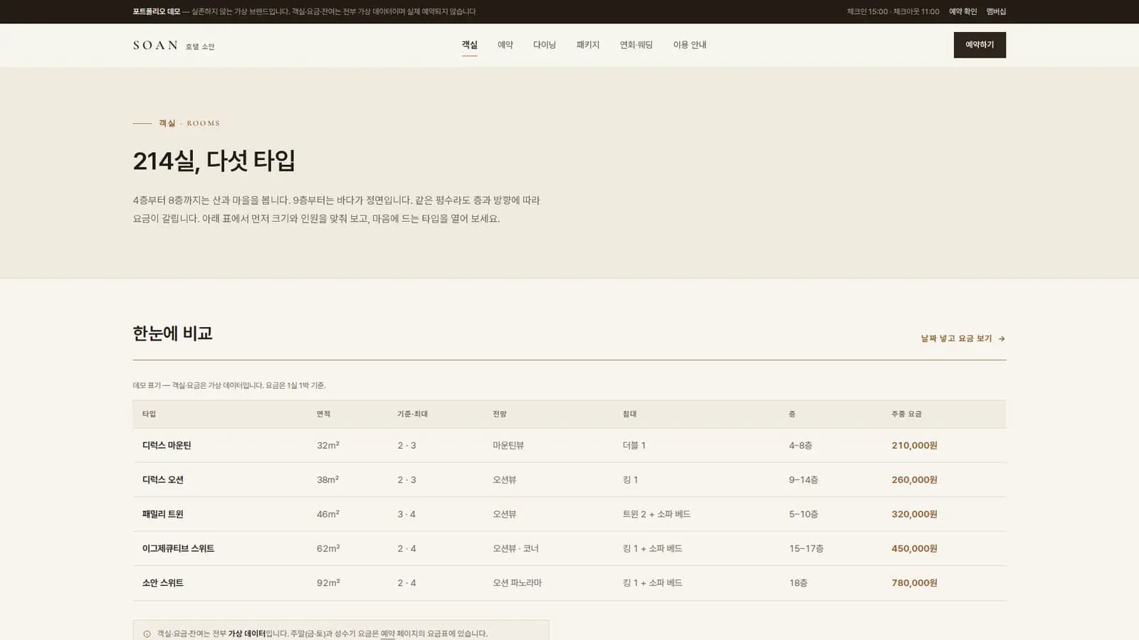 객실 — 타입별 면적·인원·전망 비교